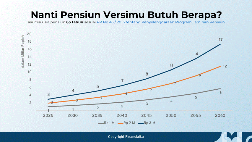 Finansialku x OJK Departemen Logistik – Perencanaan Keuangan Jangka Panjang Finansialku x OJK Departemen Logistik - Perencanaan Keuangan Jangka Panjang