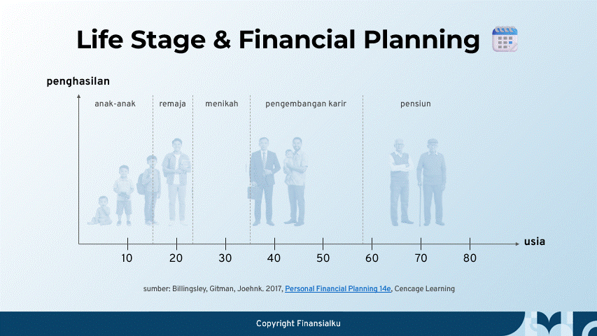 Life Stage and Financial Planning – Finansialku Melvin Mumpuni Life Stage and Financial Planning - Finansialku Melvin Mumpuni