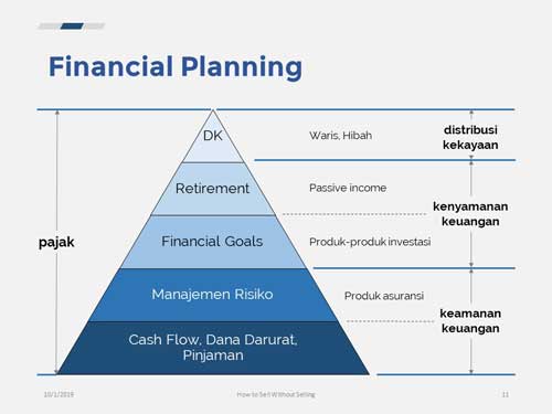 Piramia Perencanaan Keuangan