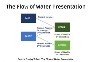 The Flow of Water Presentation