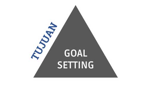 Goal Setting 1 Tujuan Keuangan