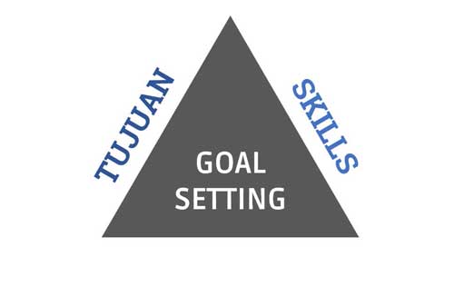 Goal Setting 2 Skills