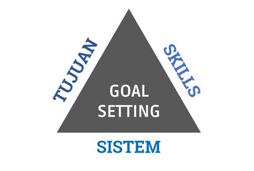 Goal Setting 3 Sistem Otomatis