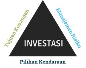 Tiga Faktor Penting dalam Investasi
