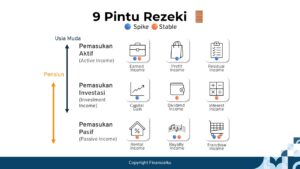 9 Pintu Rezeki -Finansialku.com