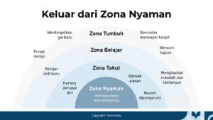 Keluar dari Zona Nyaman, sumber Taufanyar.com