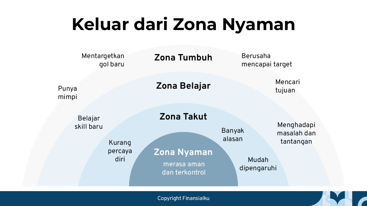 Keluar dari Zona Nyaman Keluar dari Zona Nyaman, sumber Taufanyar.com
