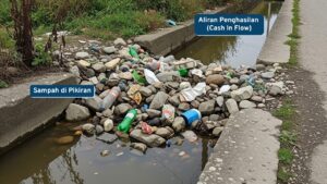 MIndset yang Membuat Pemasukan Terhambat Cari Uang Susah Ini 7 Penyebab Penghasilan Mentok