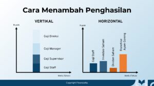 2 Cara Menambah Penghasilan Vertikal dan Horizontal