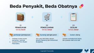 Mengatur Keuangan 3 Masalah Arus Kas dan Solusinya, Beda Penyakit Cash Flow Beda Obatnya