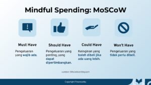 Mindful Spending MoSCoW Framework untuk Prioritas Pengeluaran