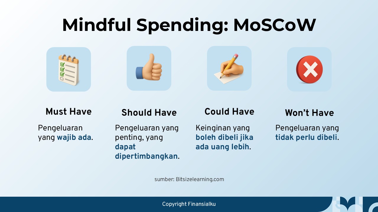 Masalah Arus Kas - Mengurangi Pengeluaran dengan Mindful Spending MoSCoW Framework untuk Prioritas Pengeluaran 3D