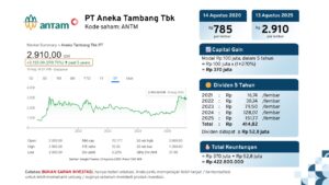 Simulasi Investasi Saham Capital Gain dan Dividend ANTM 13 Agustus 2025