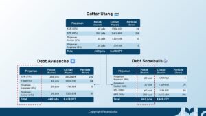 Strategi Melunasi Pinjaman - Melunasi Utang - Debt Avalanche dan Debt Snowball