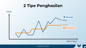 2 Tipe Penghasilan Spike dan Stable