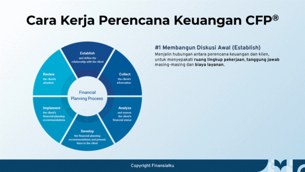 6 Tahap Perencanaan Keuangan - Cara Kerja Perencanaan Keuangan