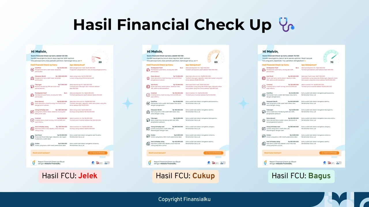 Hasil Financial Check Up – Aplikasi Financial Check Up Finansialku Hasil Financial Check Up - Aplikasi Financial Check Up Finansialku