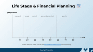 Life Stage & Financial Planning 🗓️