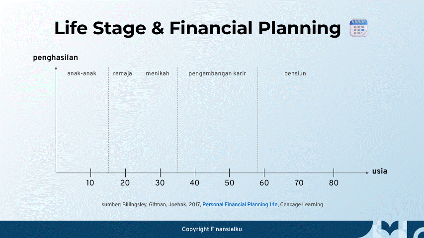 Life Stage & Financial Planning 🗓️