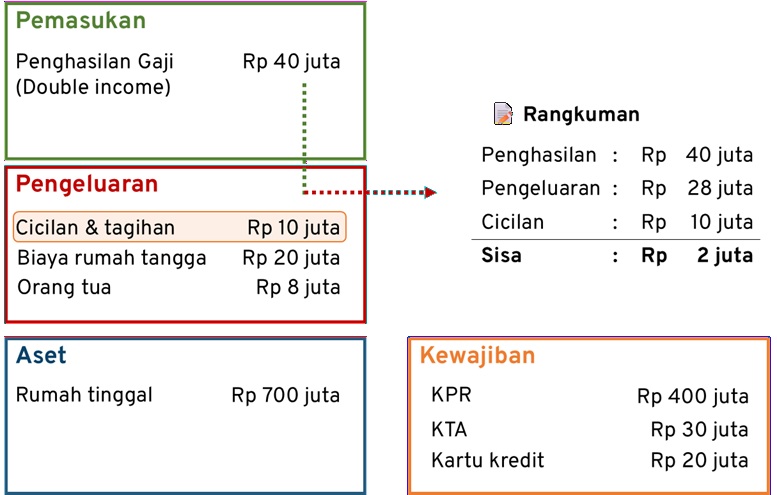 Masalah Arus Kas: Gaji Numpang Lewat