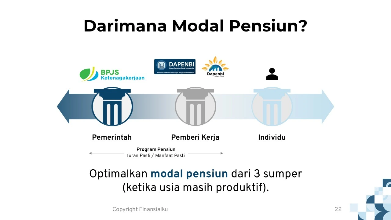 3 Pilar Modal Pensiun - Finansialku x Bank Indonesia Institute MPP Pinter Paskeun