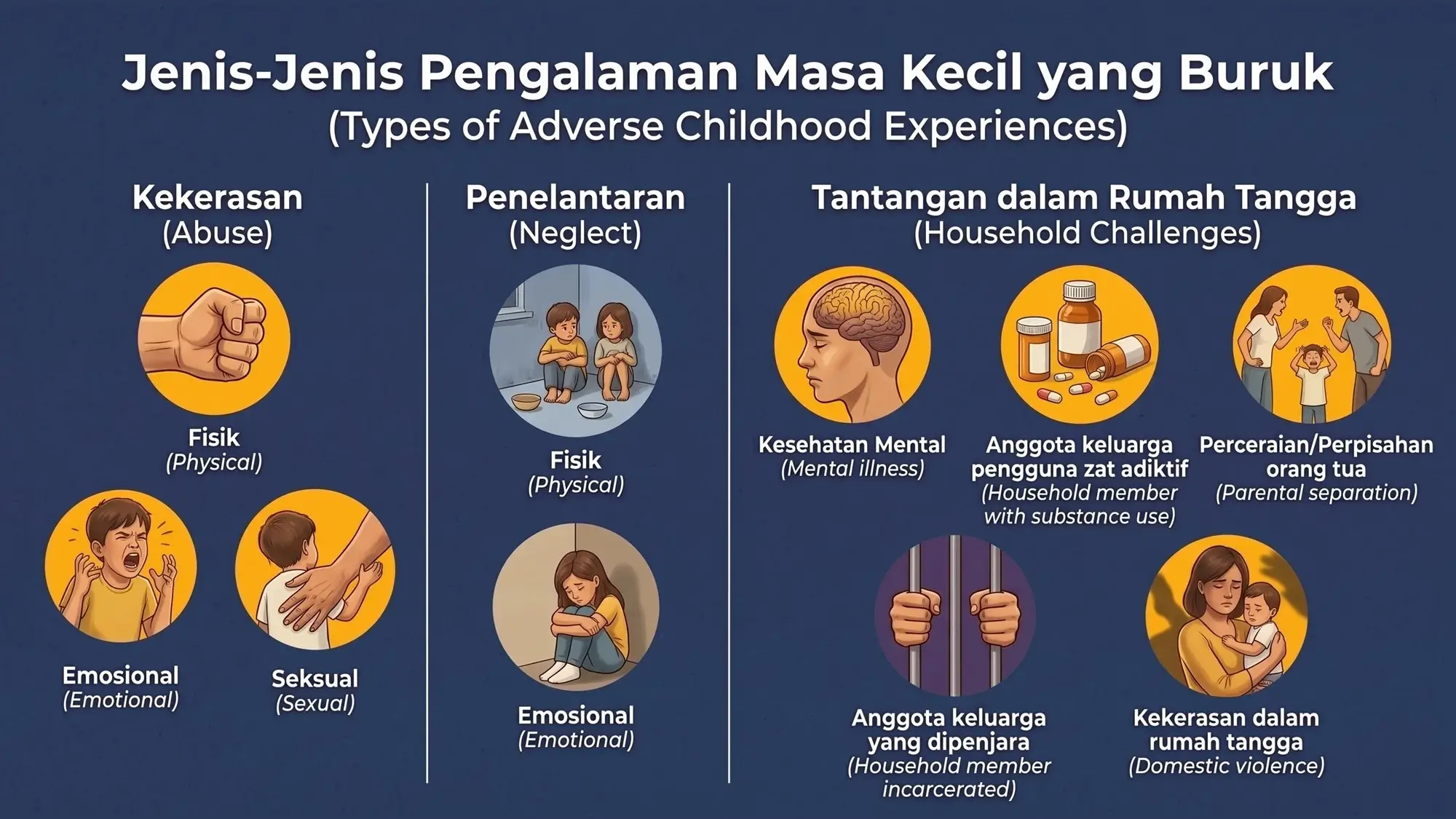 Jenis - Jenis Pengalaman Masa Kecil yang Buruk (Adverse Childhood Experiences) Trauma Keuangan Financial Trauma Money Trauma