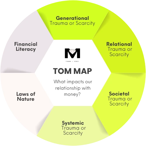 TOM MAP Hubungan Manusia dengan Uang